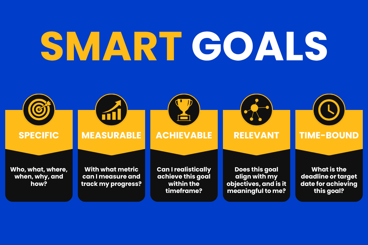 SMART Goals: Specific, Measurable, Achievable, Relevant, Time-Bound