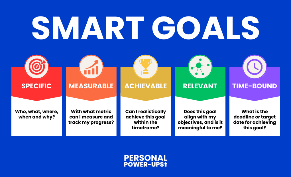 SMART Goals: Specific, Measurable, Achievable, Relevant, Time-Bound