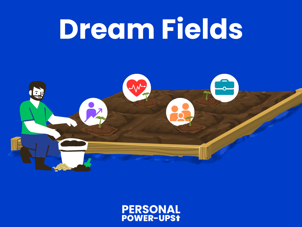Dream fields in personal development