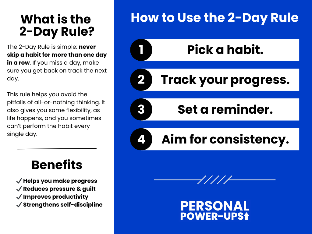 two-day rule infographic