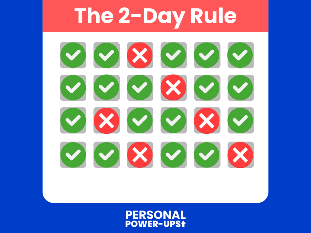 the 2 day rule