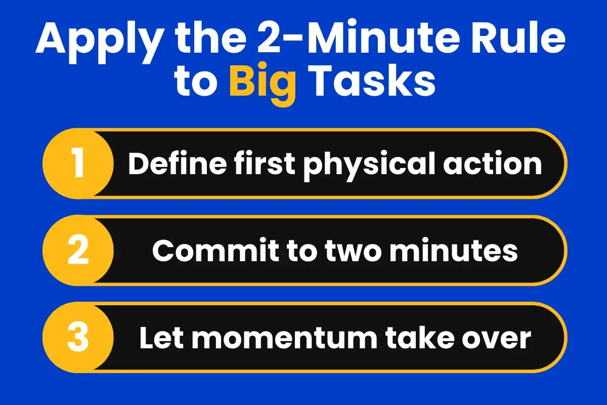 Graphic explaining the three steps to apply the two minute rule to big tasks.