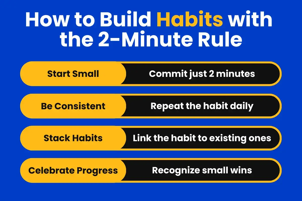 Infographic with the four steps to build habits with the 2-minute rule.