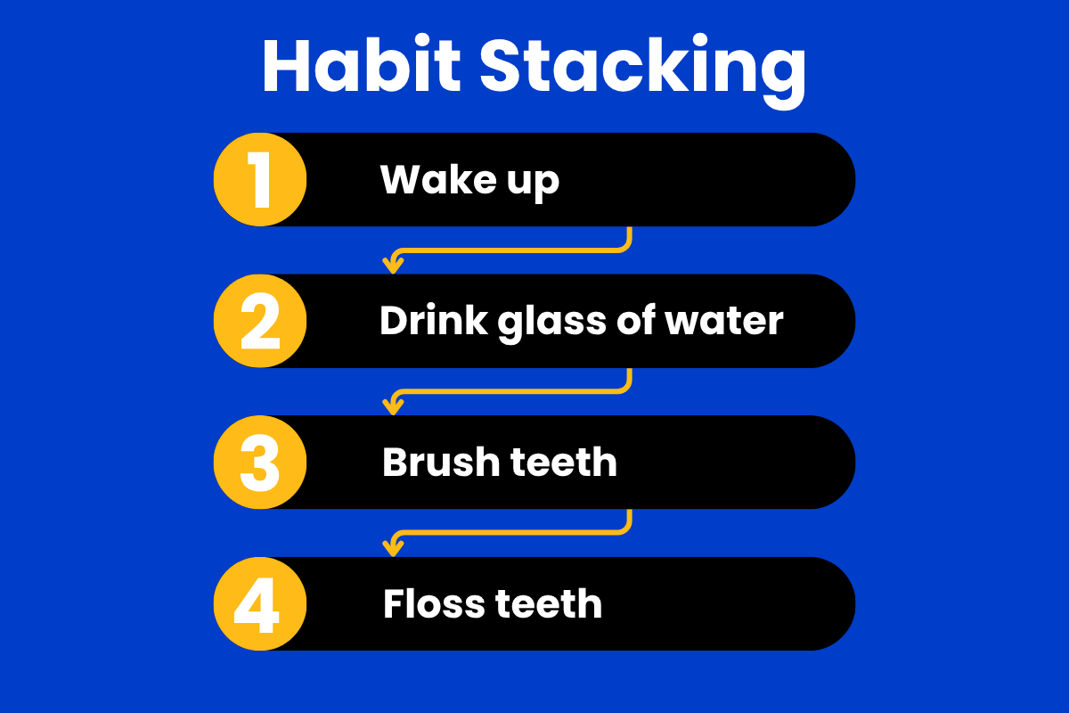 Infographic showing an example of habit stacking.