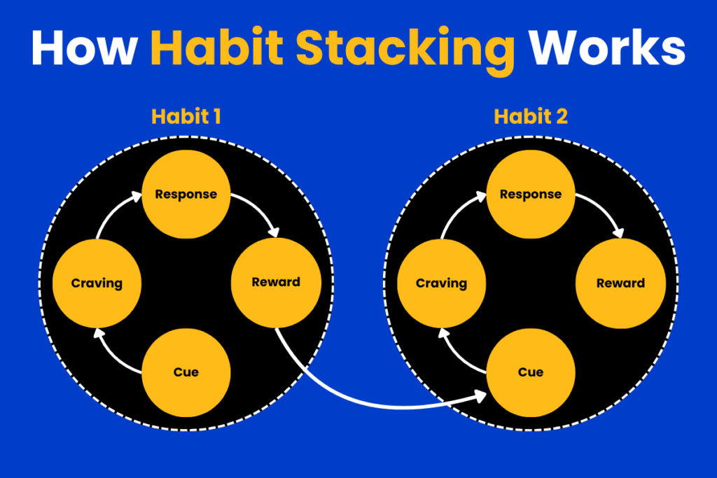 How to Use Habit Stacking to Build Better Habits