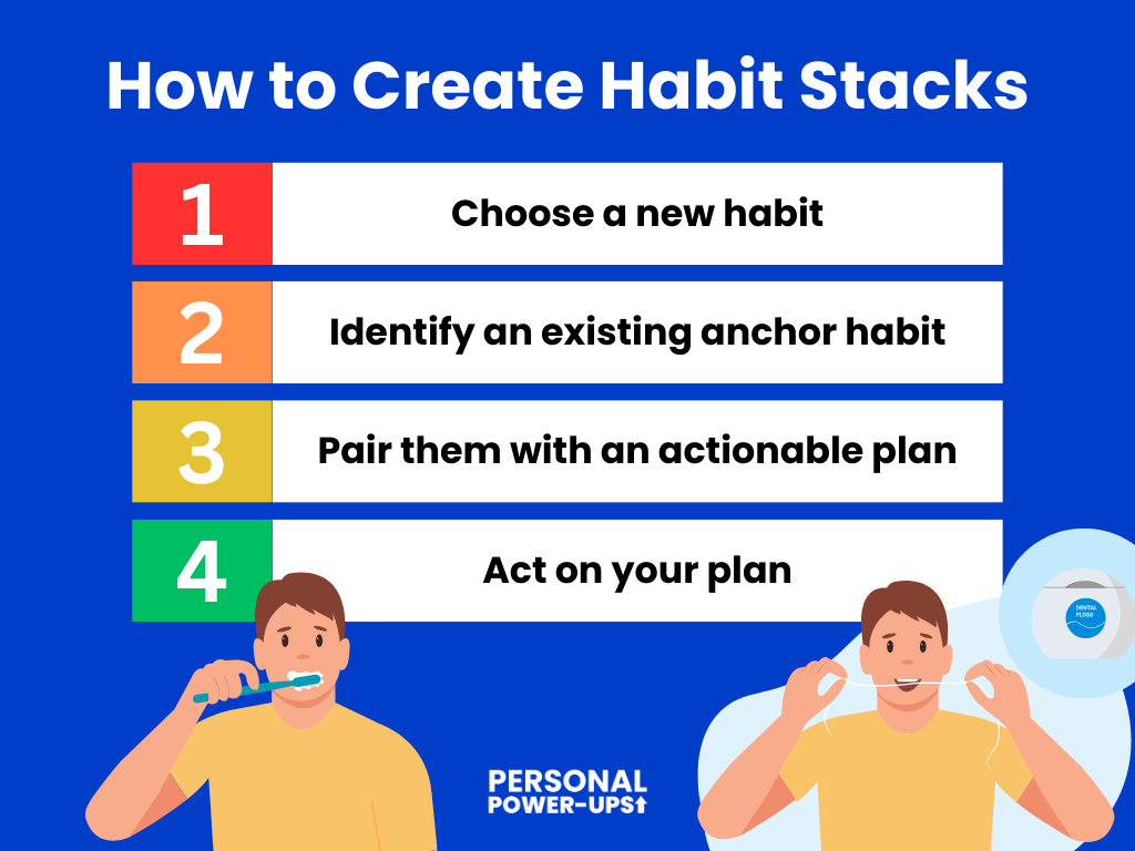 Steps to create habit stacks.