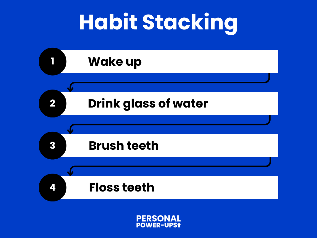 Infographic explaining what habit stacking is.