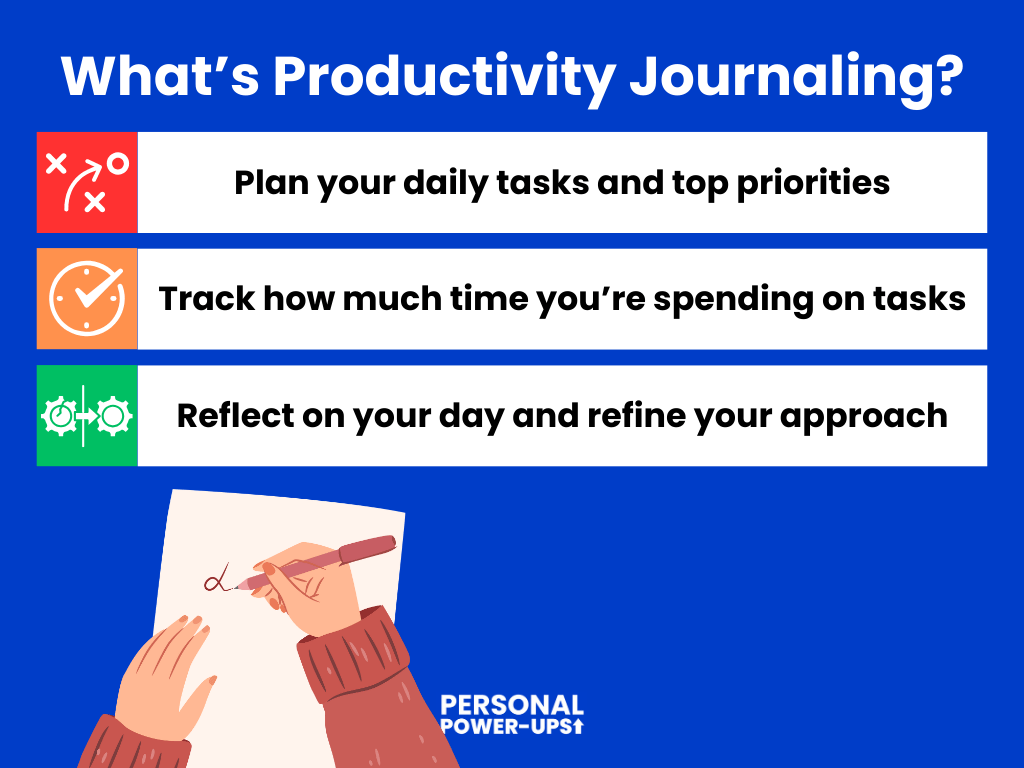 Explanation of what productivity journaling is.