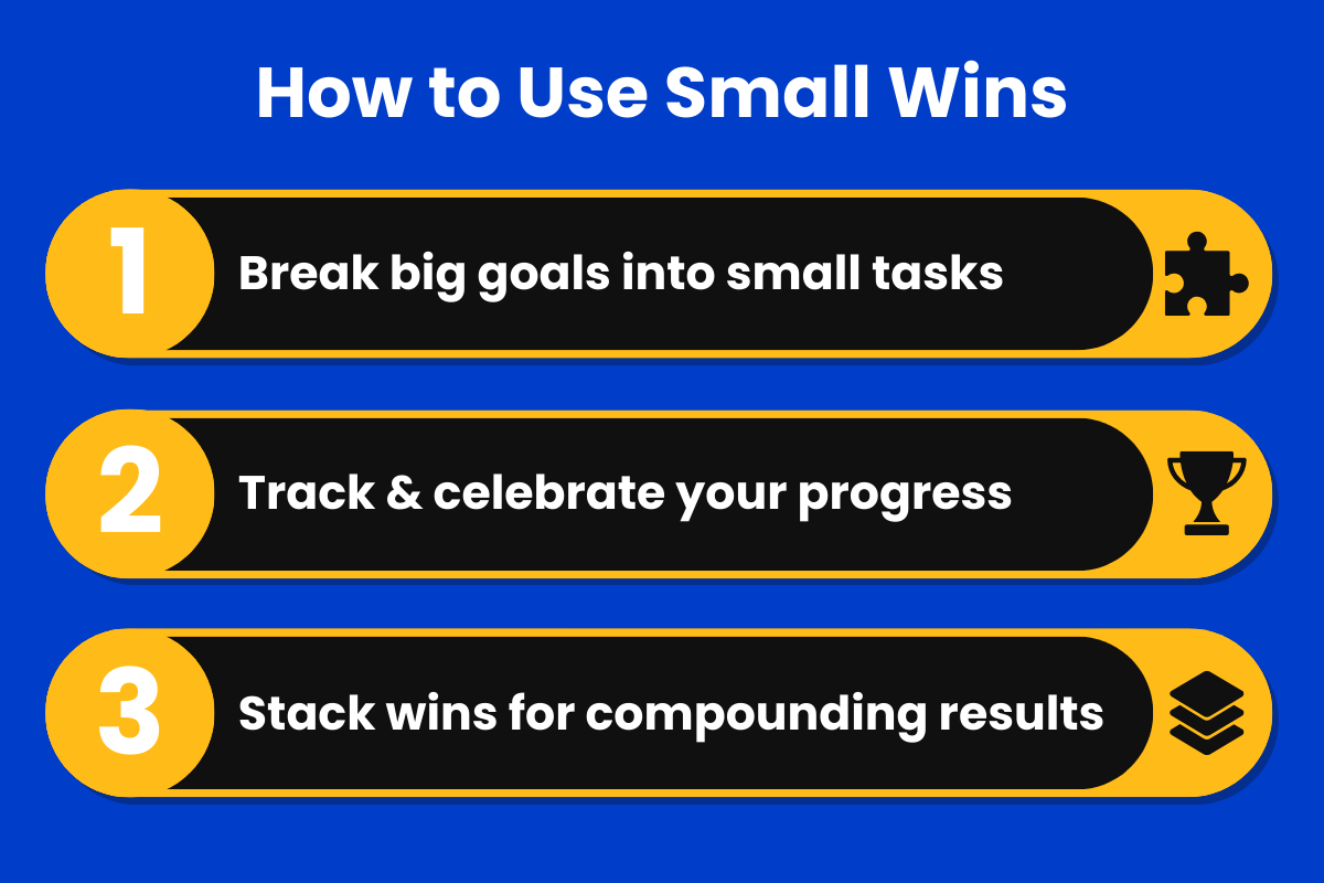 Three steps of using small wins
