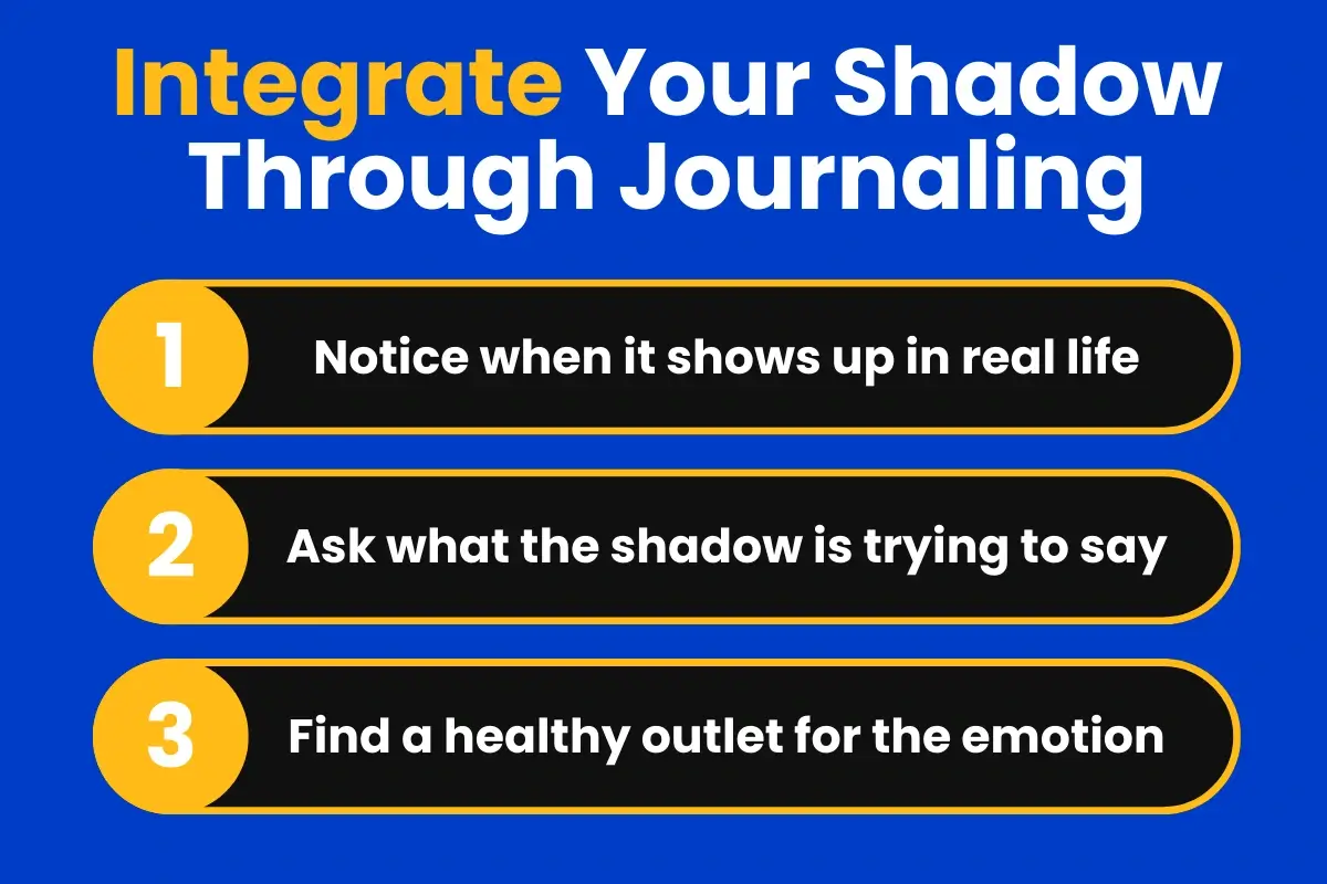 Infographic showing the three steps to integrate the lessons from shadow work journaling.
