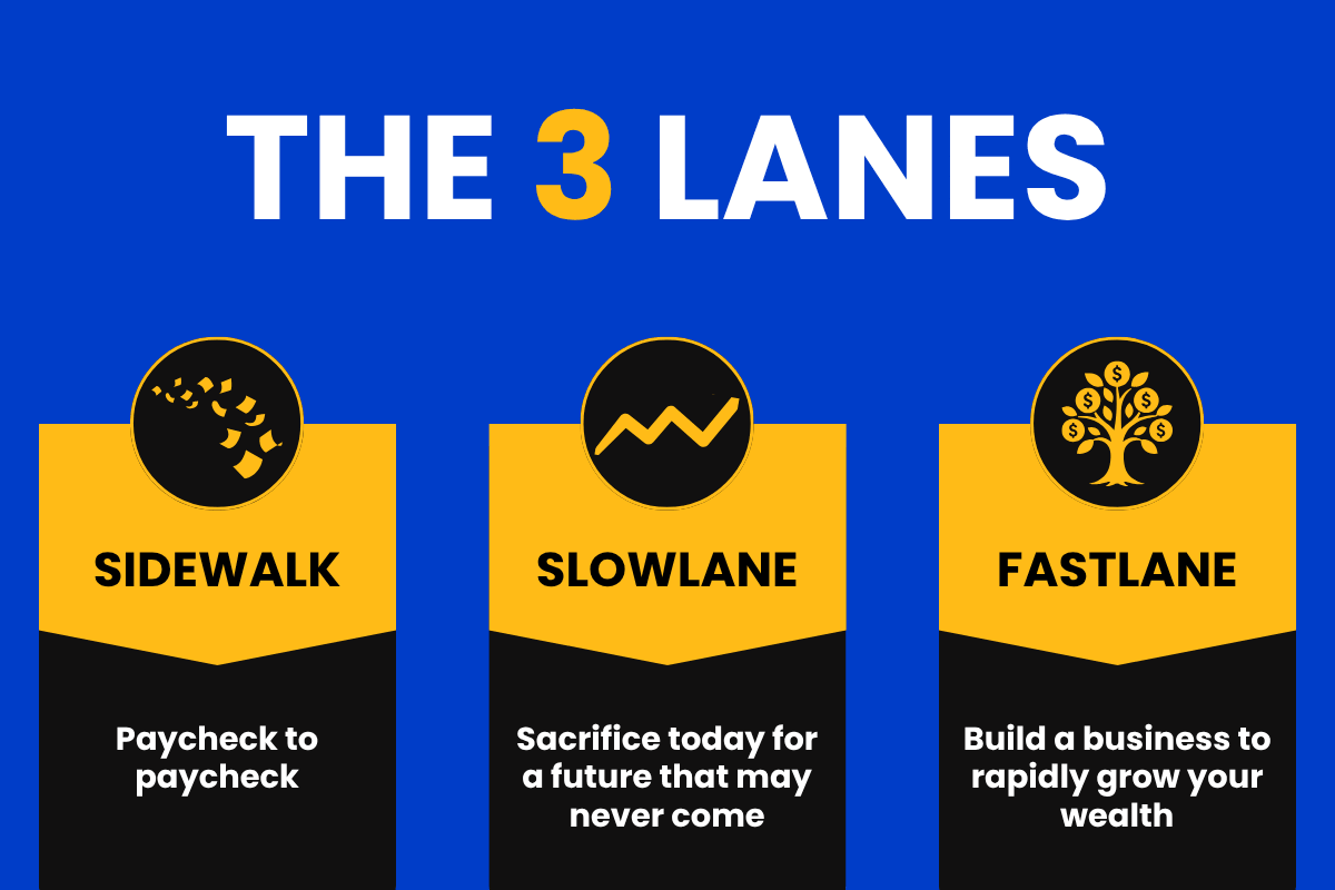 The three lanes of the millionaire fastlane: sidewalk, slowlane and fastlane.
